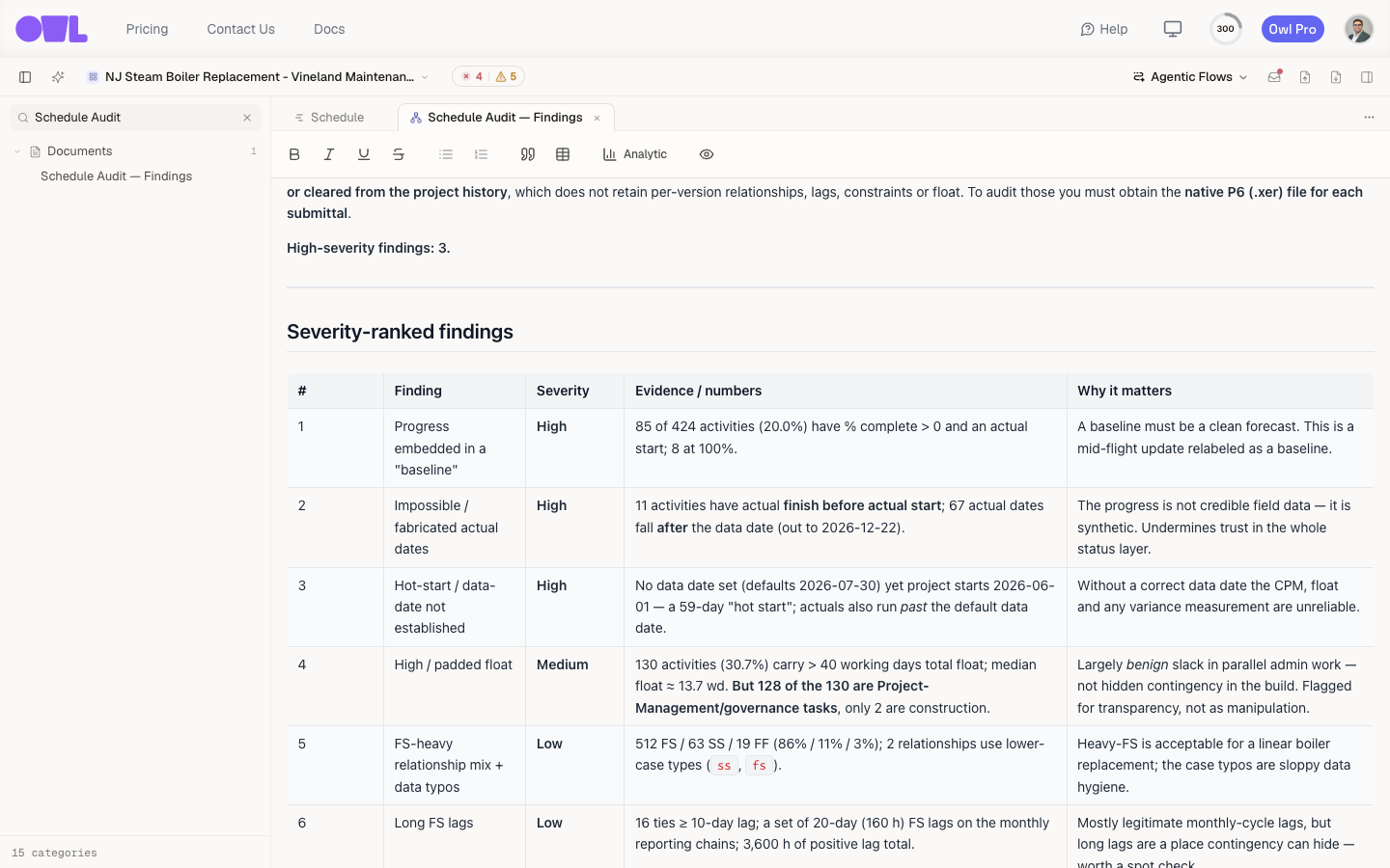 The severity-ranked findings table — three High, one Medium, and two Low findings with evidence and impact.