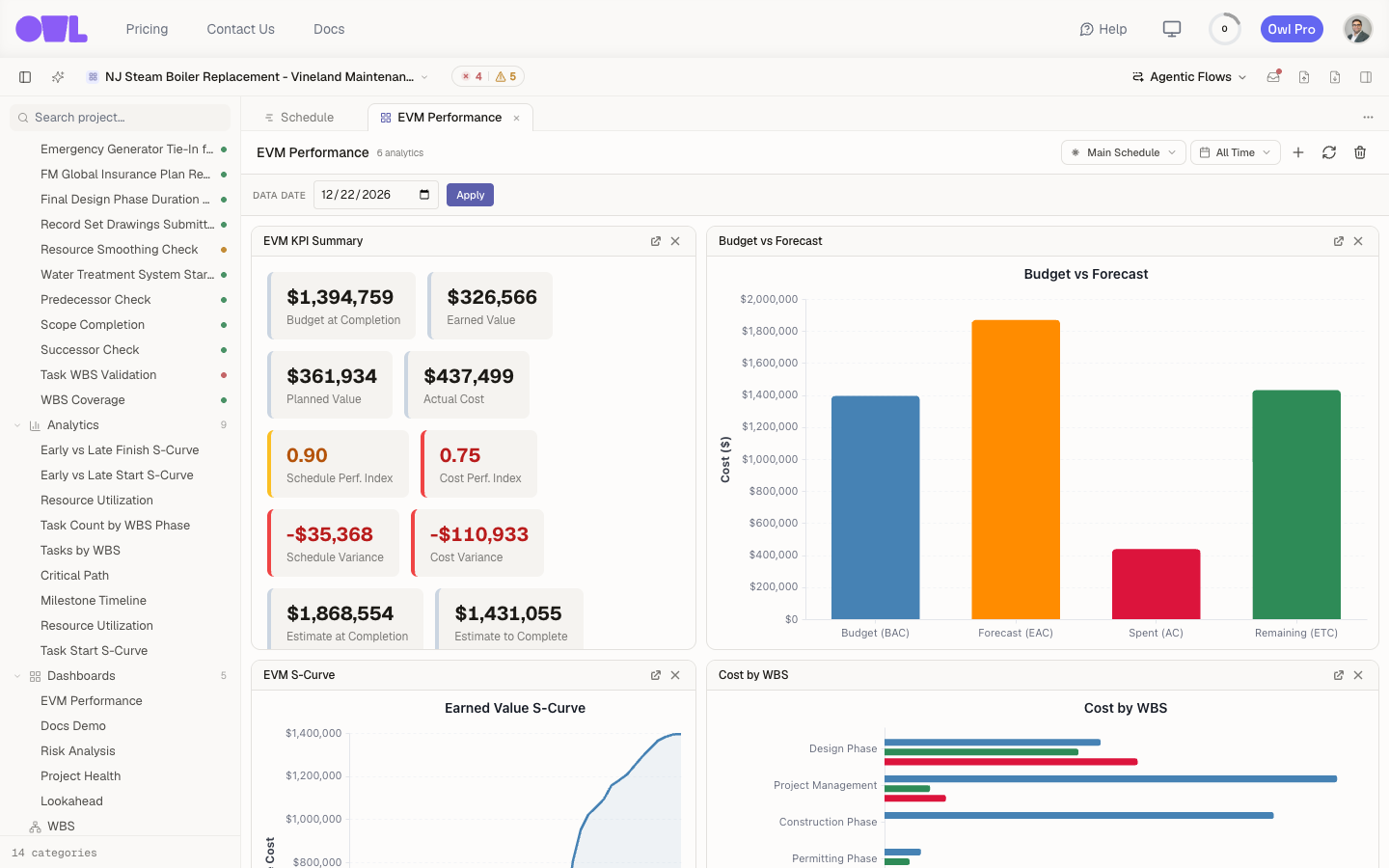 "The EVM Performance dashboard: the EVM KPI Summary cards on the left, a Budget vs Forecast bar chart on the right, and the S-Curve and Cost by WBS charts starting below."