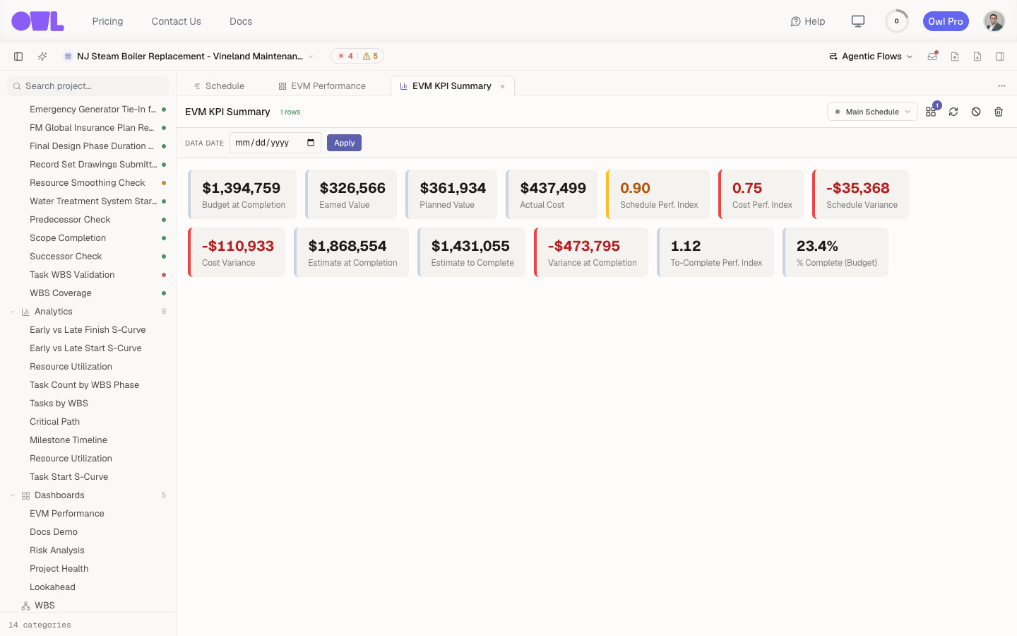"The EVM KPI Summary cards: BAC, EV, PV, AC, then SPI, CPI, and Schedule Variance on the top row; Cost Variance, EAC, ETC, VAC, TCPI, and % Complete on the second. SPI is amber; CPI and all three variances are red."