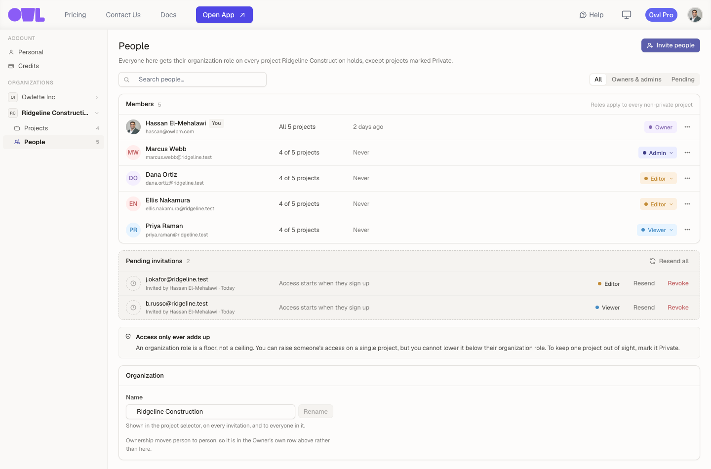 "An organization's People page: five members with their roles and how many of the organization's projects each can open, two pending invitations with Resend and Revoke, a note that access only ever adds up, and an Organization card for renaming."