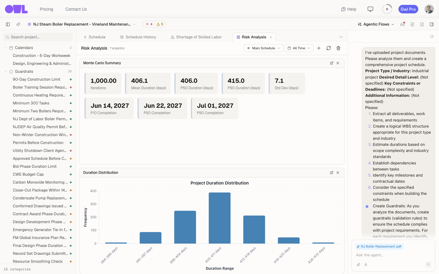 The Risk Analysis dashboard: a Monte Carlo summary with P10, P50, and P90 completion dates, and a project-duration histogram.